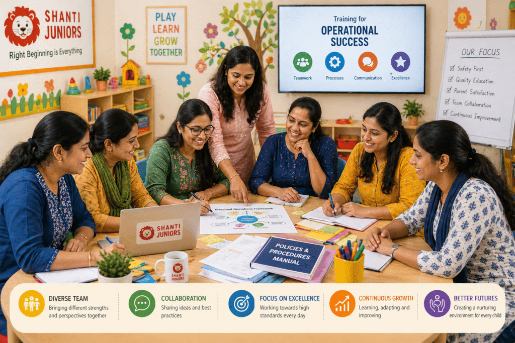 Preschool Franchise Requirements in India