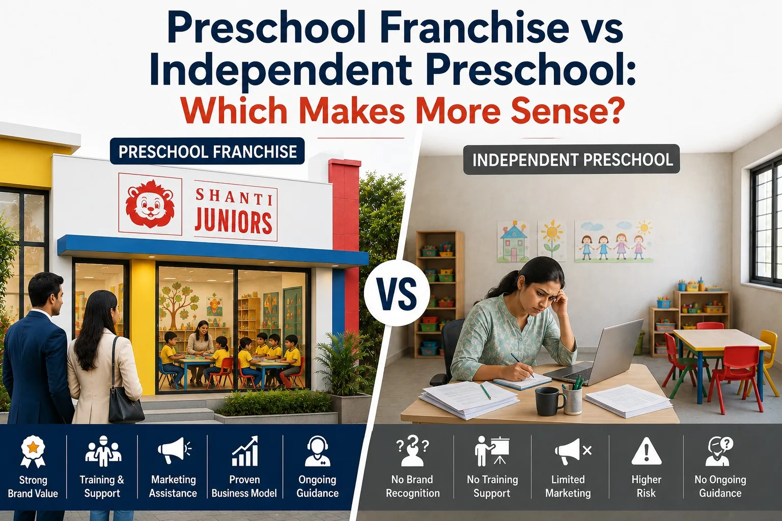 preschool franchise vs independent preschool comparison in India